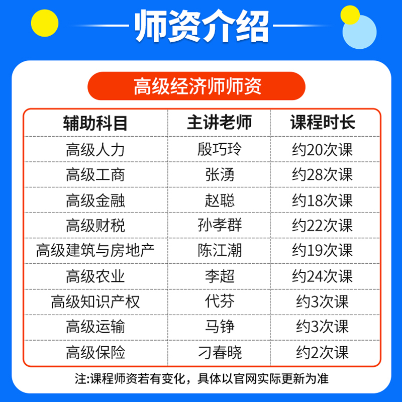 2024环球网校高级经济师网络课程人力资源工商管理网课建筑房地产 - 图1