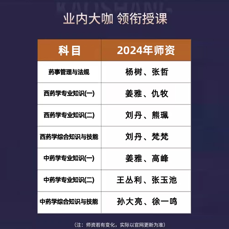 执业药药师职业西药中药考试题库官方教材书真题视频网课课程2024 - 图1