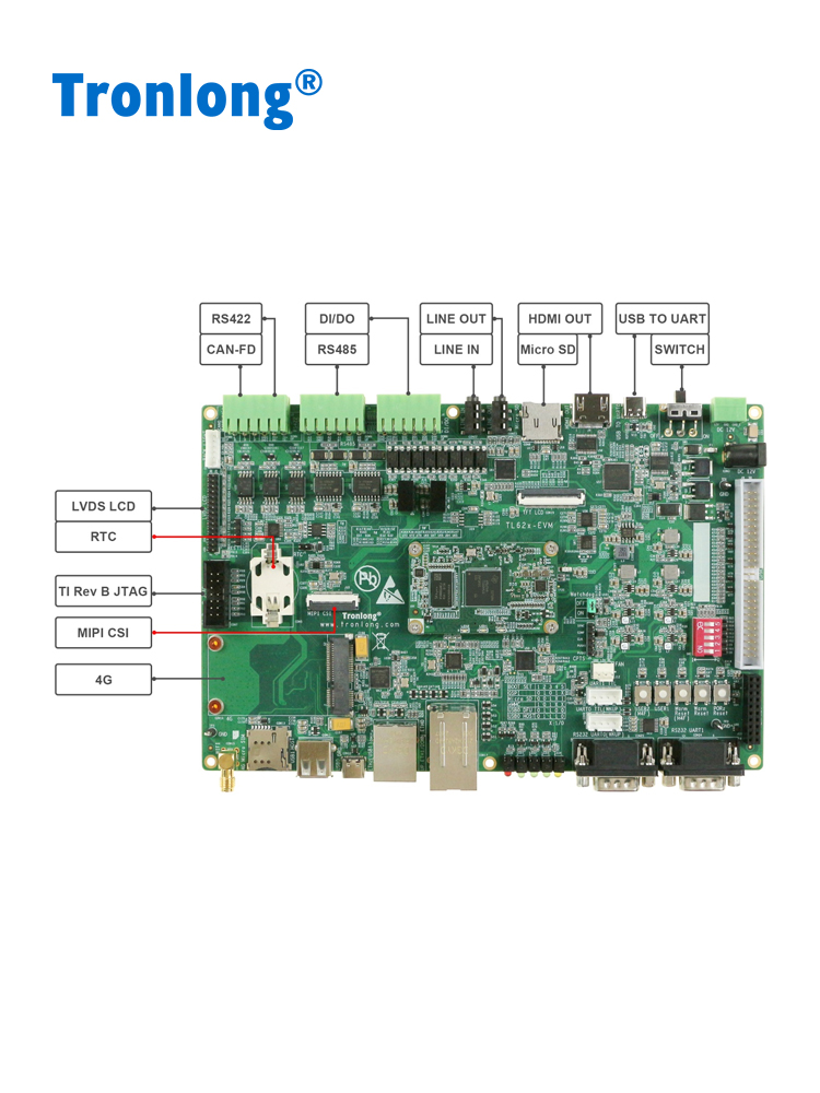 新品创龙TI AM62x工业开发板 AM6254/6232/6231 ARM A53 升级AM33 - 图0