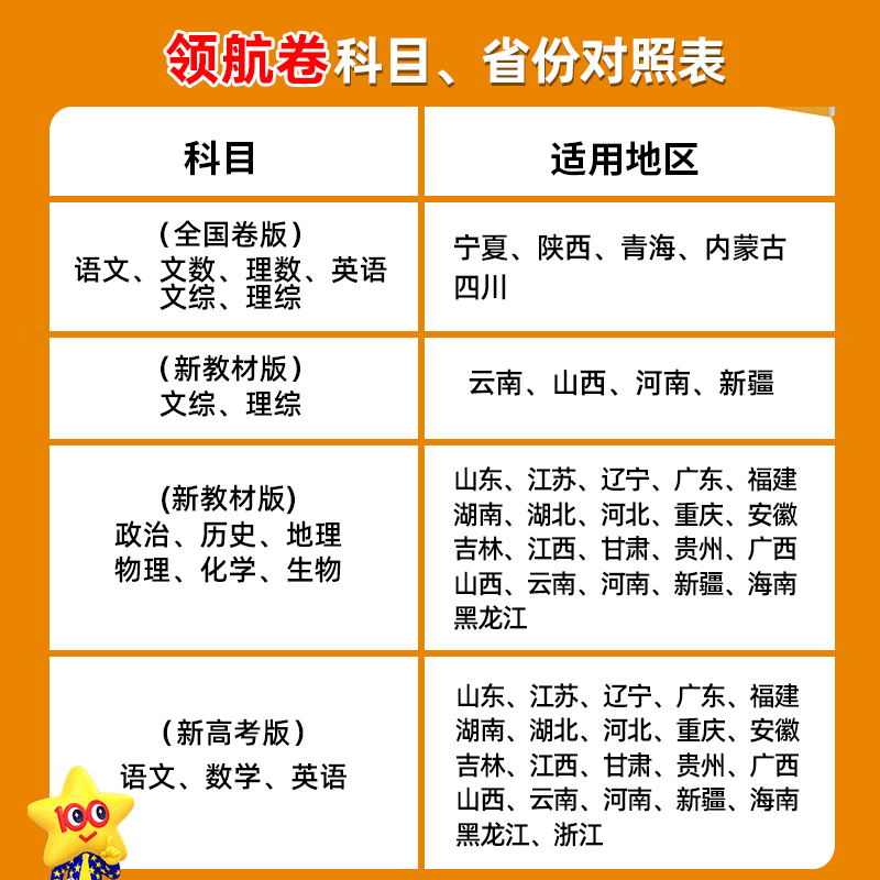 高考预测卷金考卷2024新高考语文数学英语物理化学生物理综政治历史地理文综天星教育百校联盟全国卷高三复习资料 - 图2