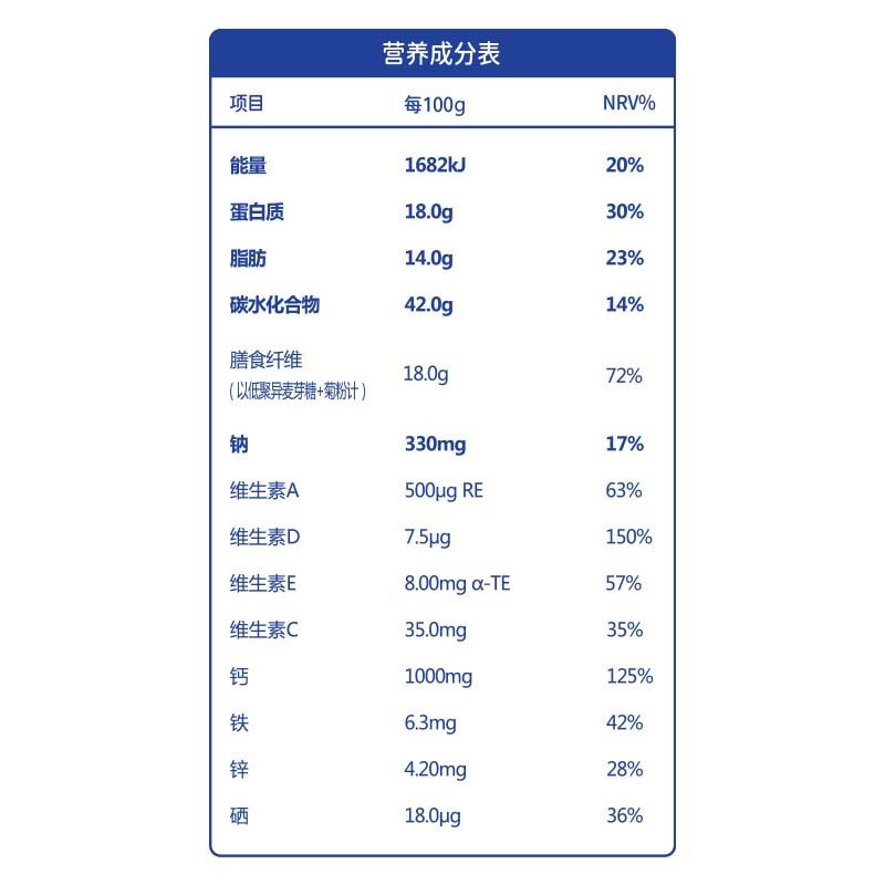 御康年成人奶粉高钙富硒高膳食纤维男女士学生成年人中老年羊奶粉 - 图2