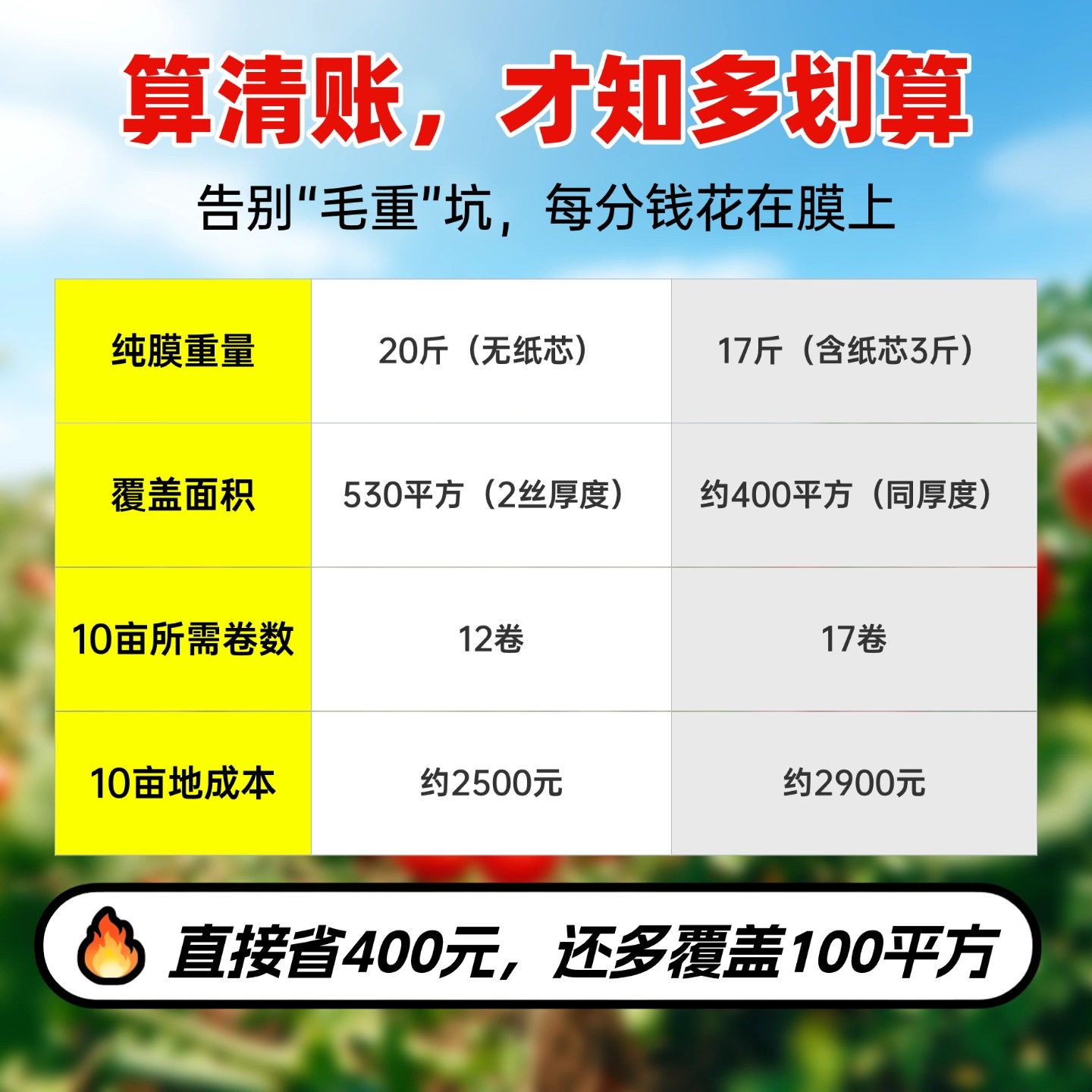 【净重】黑色地膜农用种植种菜专用塑料薄膜防草保温草莓果树,淘宝优惠券,粉丝福利购,淘宝优惠卷