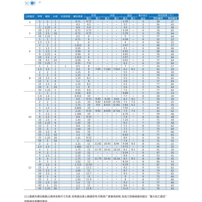不锈钢梯形丝杆t型丝杆粗牙丝杠梯形螺杆方扣牙条tr16t20t30t4050,淘宝优惠券,粉丝福利购,淘宝优惠卷