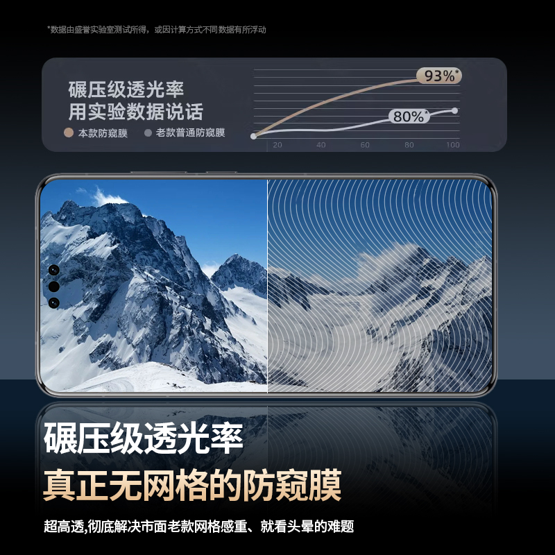 适用华为mate60pro手机膜mate40钢化水凝膜新款全屏70por+50曲面防窥膜30e20rs保时捷十全包防摔保护贴膜 - 图2