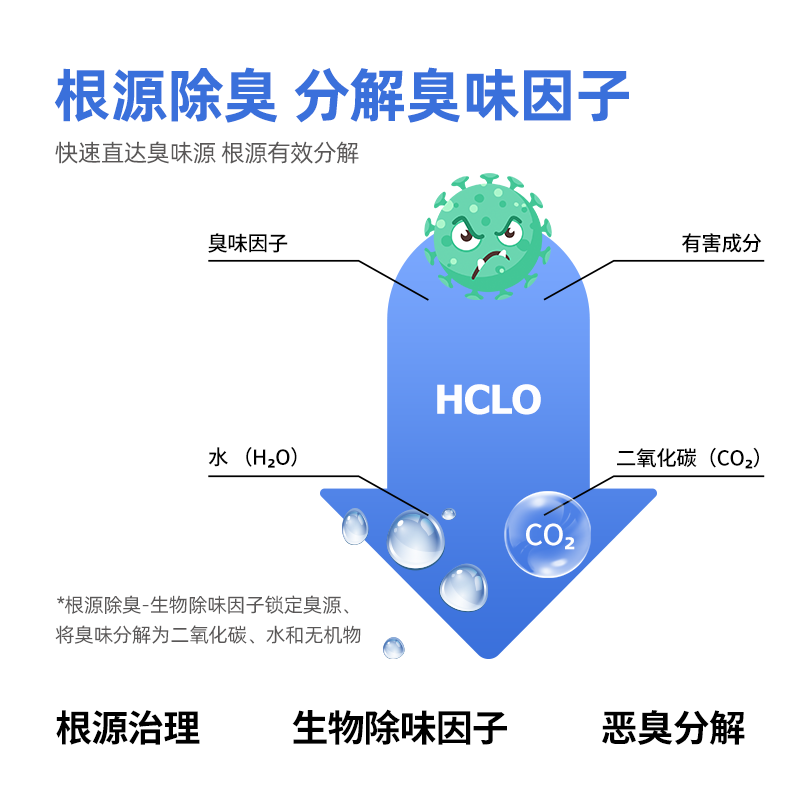 安鲨次氯酸消毒片杀菌除味母婴宠物适用猫咪泡腾片无酒精100片/瓶 - 图0