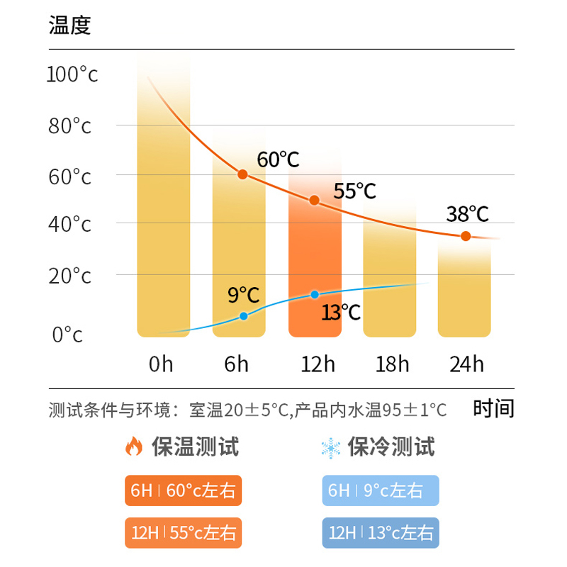 九阳女士高颜值316不锈钢保温杯 九阳餐具保温杯