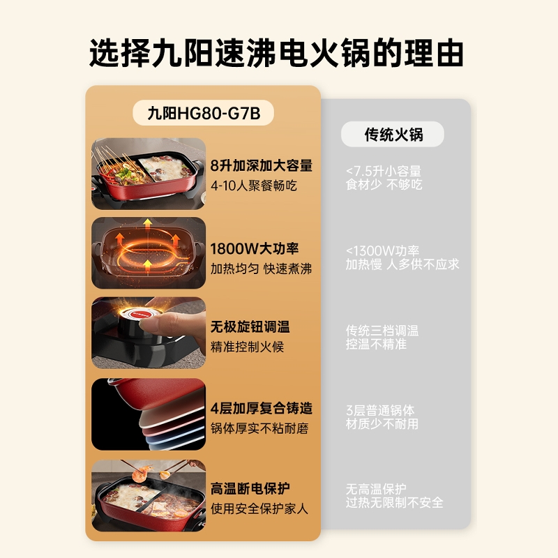 九阳电火锅家用鸳鸯锅大容量多功能料理一体煎烤肉烤鱼专用电煮锅
