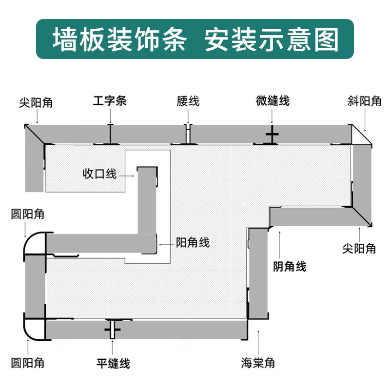 铝合金护墙板卡条木饰面板收口条碳晶板收边条工字12厘15mm/18mm - 图2
