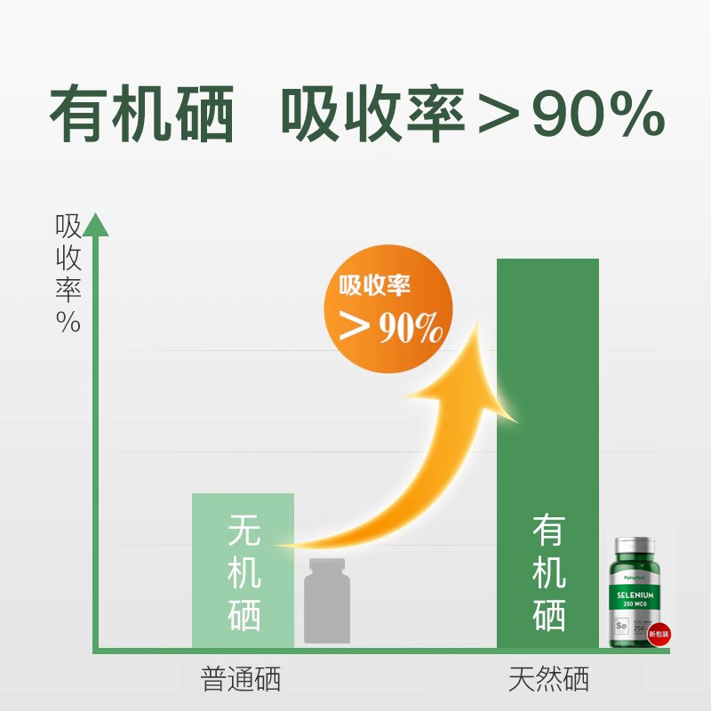 硒片补硒正品免疫力硒酵母片桥本硒软胶囊元素增强官方旗舰店hpv - 图1