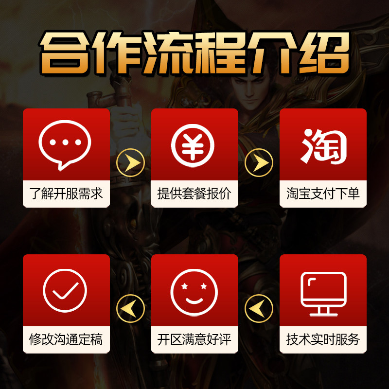 传奇开服表传奇一条龙开服开区套餐微端架设定制商业版本制作正规公司运营