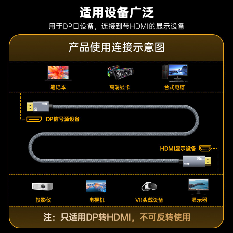 dp转hdmi线4k/2K240hz高清连接电脑主机笔记本外接显示器转换接口,淘宝优惠券,粉丝福利购,淘宝优惠卷
