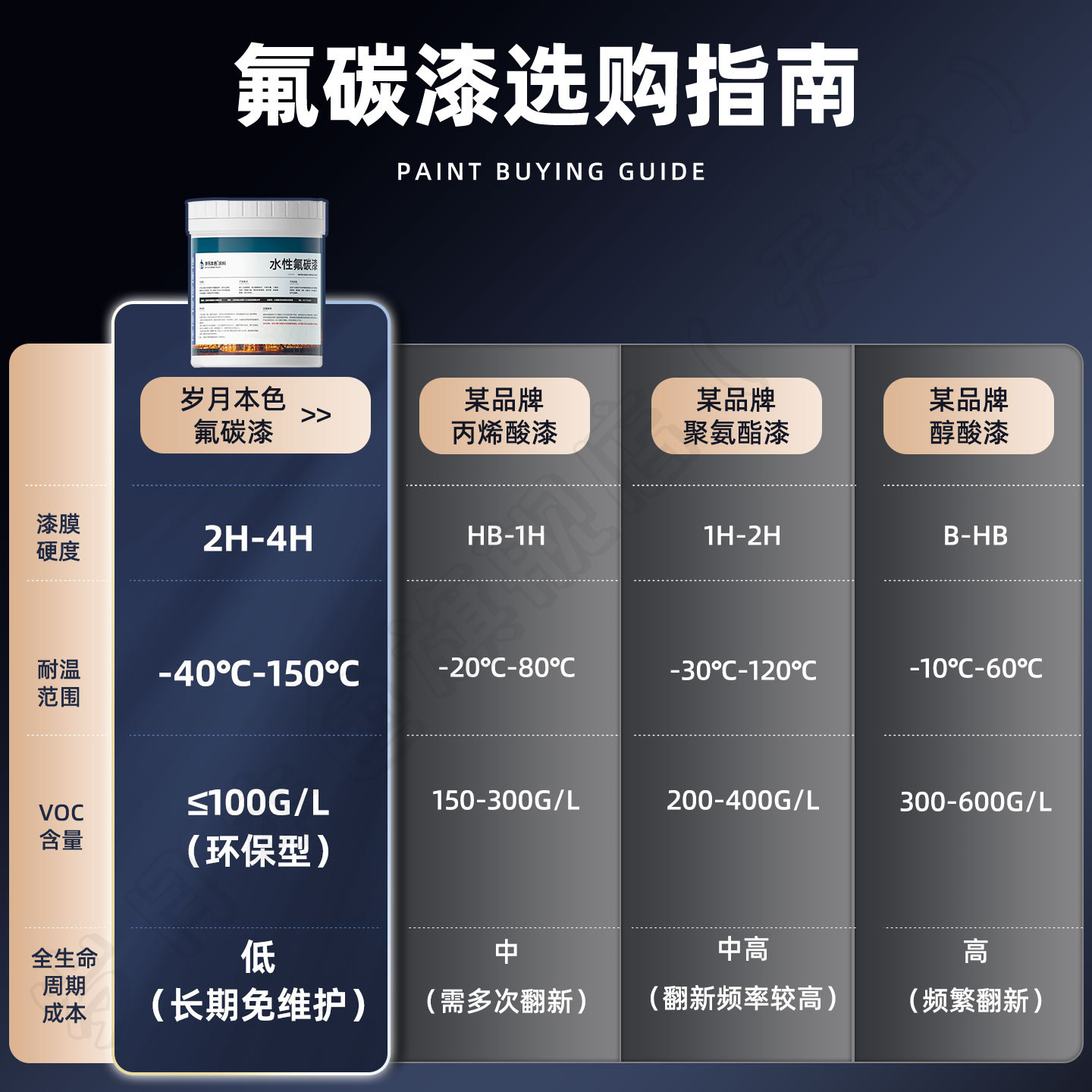 岁月本色氟碳水性金属漆户外防锈防腐室内墙面改色环保彩钢瓦翻新,淘宝优惠券,粉丝福利购,淘宝优惠卷