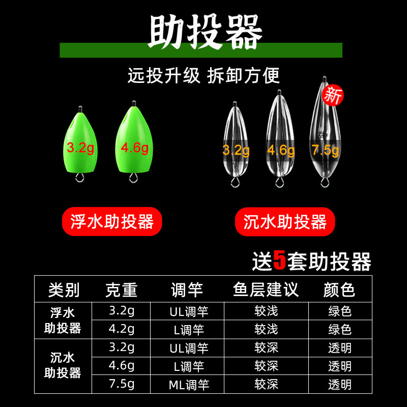 瓜子亮片绑好套装彩翅毒蚊飞蝇钩钓组马口白条助投器微物路亚假饵 - 图3