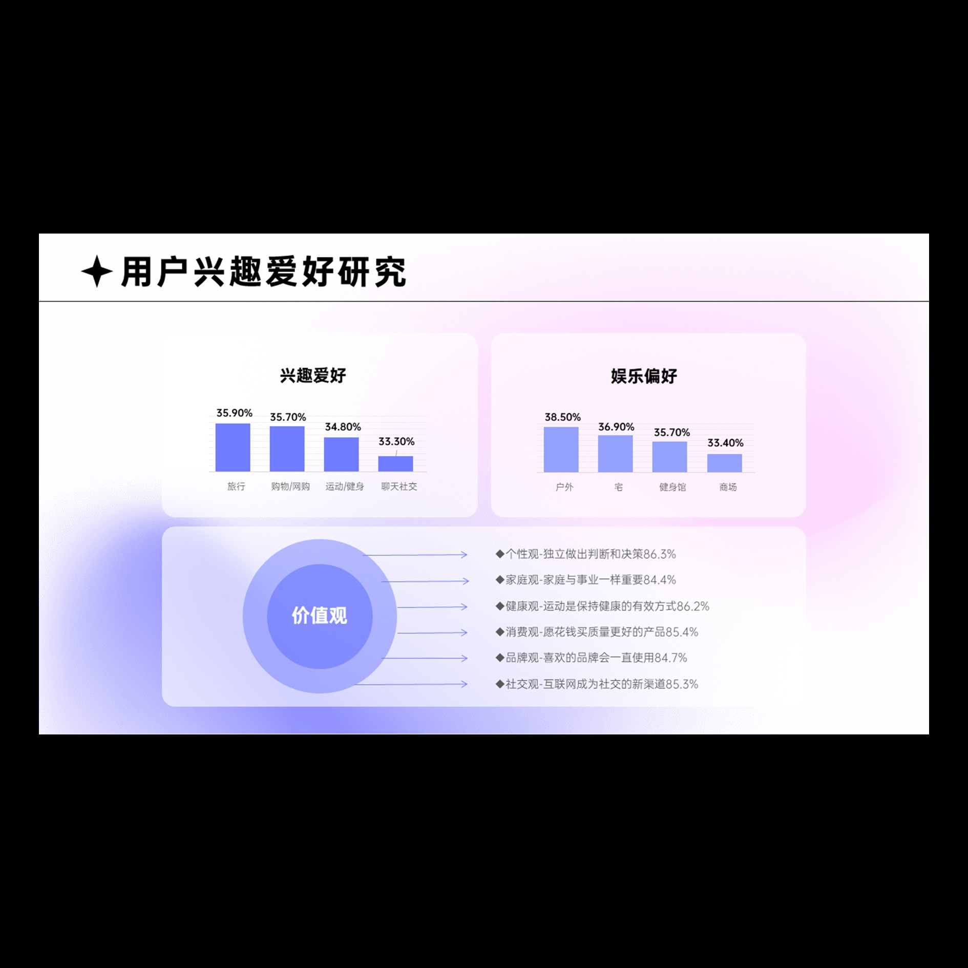 【PPT-335】24页互联网婚恋交友行业研究报告2023完整内容PPT模板 - 图2