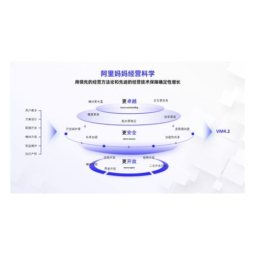 【PPT-126】38页蓝色阿里巴巴互联网大厂商业案例组织架构PPT模板-图0