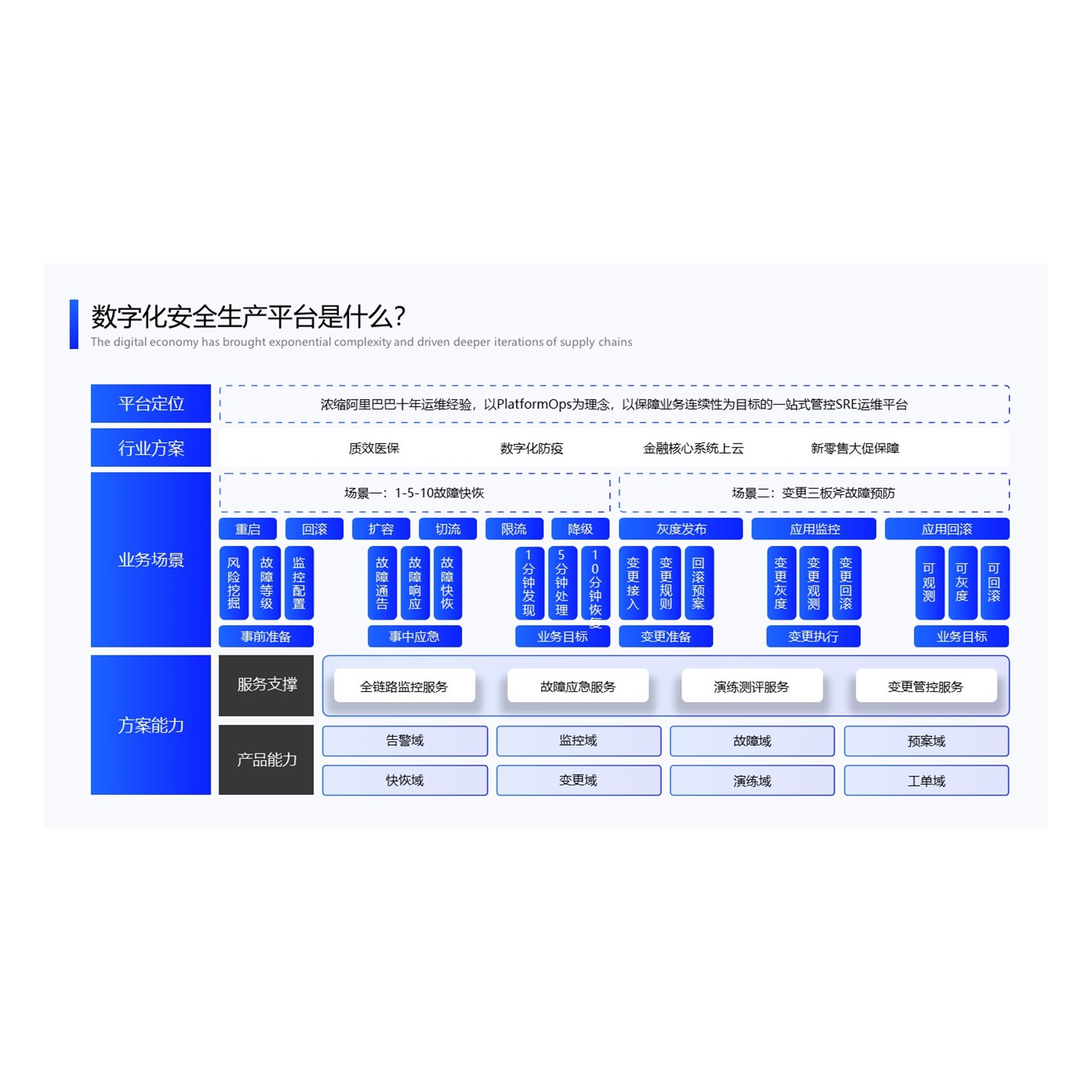 【PPT-010】20页蓝色行业分析架构分析图互联网大厂大师的PPT模板 - 图3