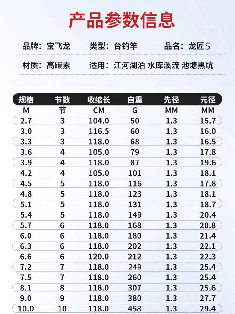 宝飞龙龙匠S鱼竿超轻超硬碳素鲫鲤青草鱼杆大综合钓鱼竿官方旗舰图片