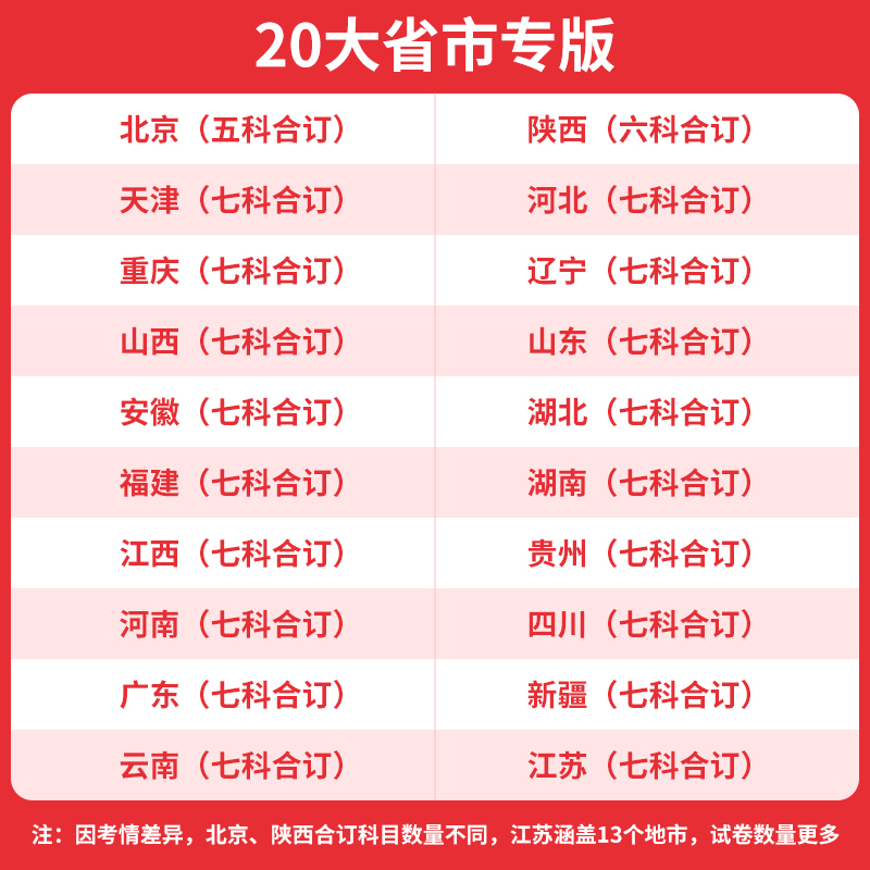 山西专版2026一本中考五年真题汇编各地市中考真题模拟考试卷中考必刷题真题分类卷语数英物化中考核心考点赠真题示范名校模拟卷 - 图0