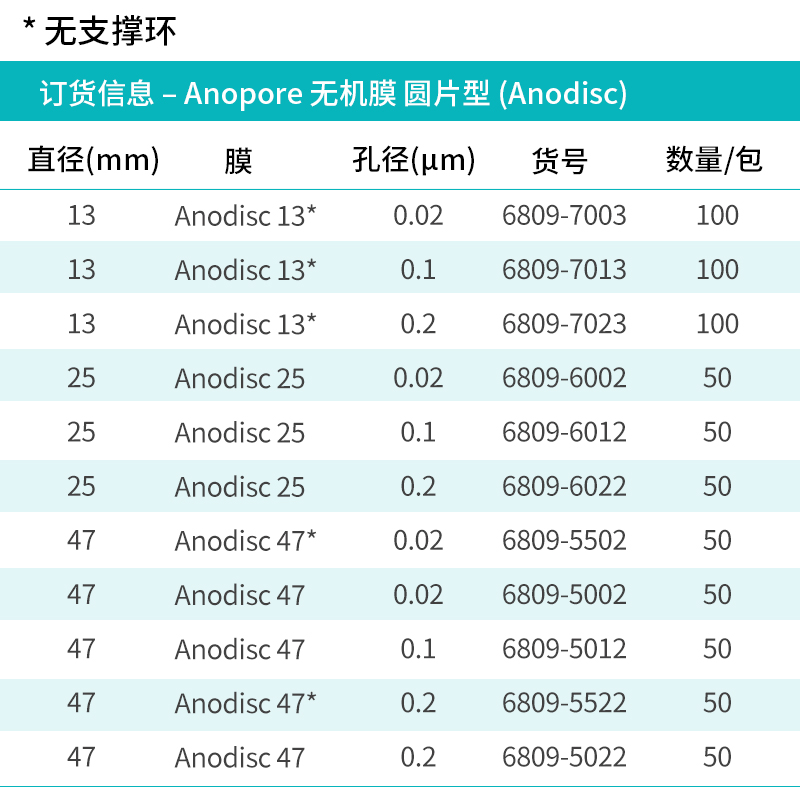 Whatman沃特曼AAO膜双通道无机氧化铝滤膜过滤纳米材料Anopore氧化铝滤膜Anodisc13/25/47MM 0.2/0.1/0.02μm