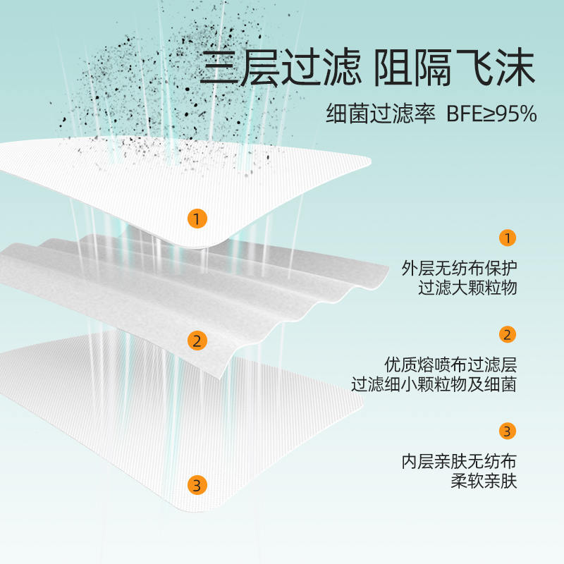 集瑞德三层白色3d立体防护口罩成人不勒耳薄款透气含熔喷布30片 - 图1