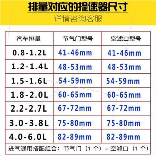 汽车动力提升自吸进气改装涡轮增压器节油省油神器加速提速通用型-图1