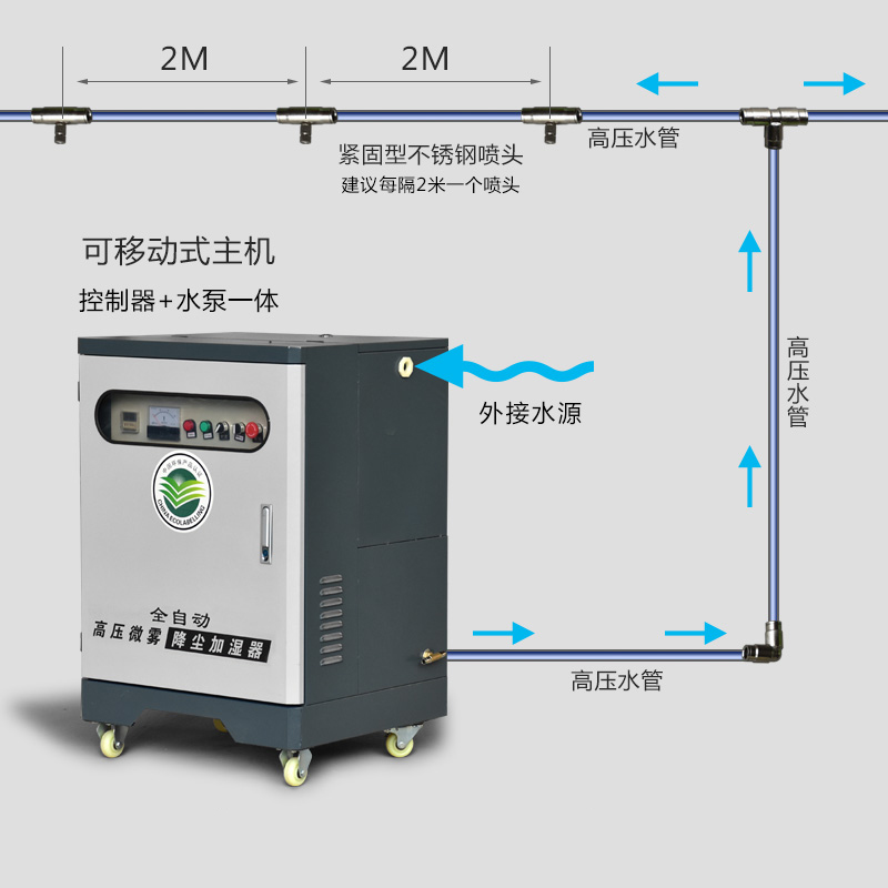 除尘降尘围墙喷淋雾化系统 PPR PA管造雾机建筑工地围挡喷淋系统 - 图2