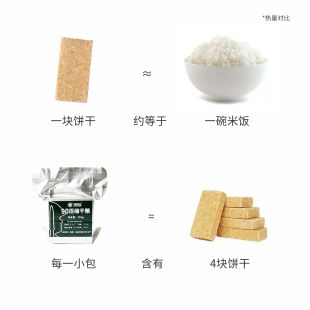 -洲际90压缩饼干干粮200g
