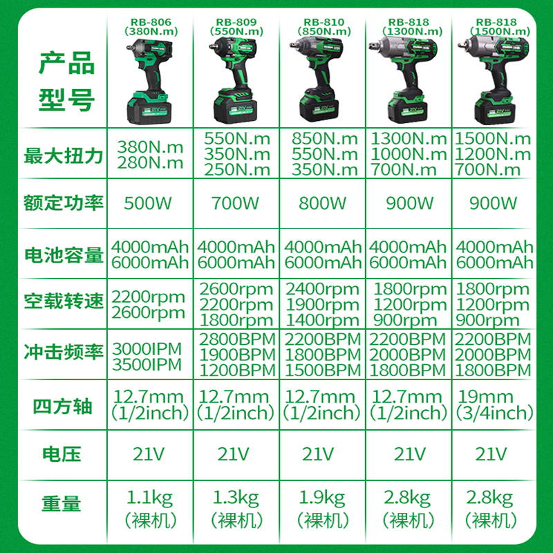 锐霸电动扳手大扭力冲击风炮无刷锂电架子工木工强力汽修充电扳手 - 图1