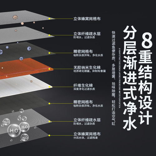 8d过滤棉鱼缸专用水族箱过滤器高密度加厚净化空气生化棉海绵材料 - 图2
