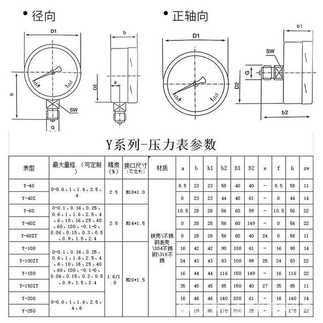 Shanghai Zhengbao Y-40BF stainless steel pressure gauge anti-corrosion, rust-resistant and high temperature steam pressure water pressure vacuum hydraulic pressure gauge