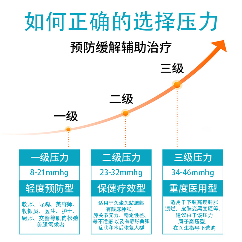 医用过膝包趾压力袜治疗防止静脉曲张医用促循环护腿弹力袜塑形袜-图3