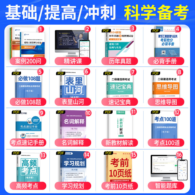 证儿八经2024年二建案例200问王玮建筑实务李四德市政实务机电二级建造师案例分析专项突破强化一本通历年真题试卷伟教材网课300问 - 图1