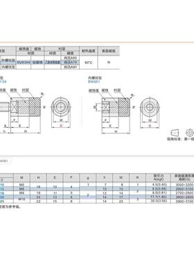 聚氨酯包覆包胶磁铁内外螺纹型BMQ51/56/61径向型BMQ01/HXXA/HXXH