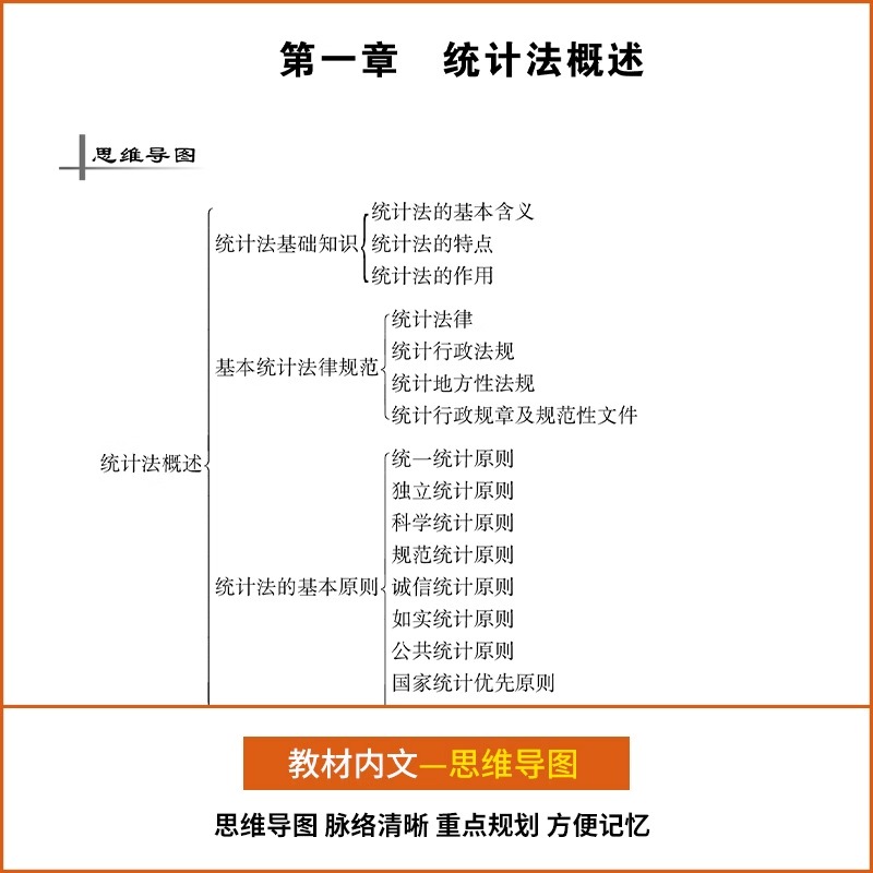 备考2024年统计师初级教材考试历年真题试卷题库统计业务知识统计相关知识初级统计师专业技术资格历年真题高分题库试卷统初级题库 - 图2