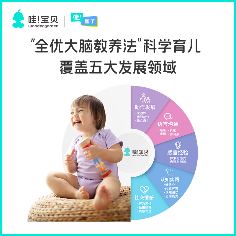 WonderGarden哇盒子蒙氏早教玩具书籍1-24月龄体验盒套装 - 图3