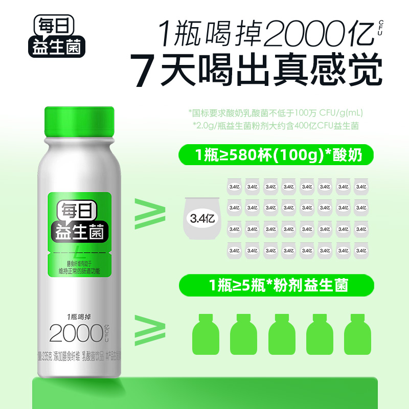 每日益生菌2000亿乳酸菌膳食纤维益生元功能饮品健康饮料235g/瓶 - 图1