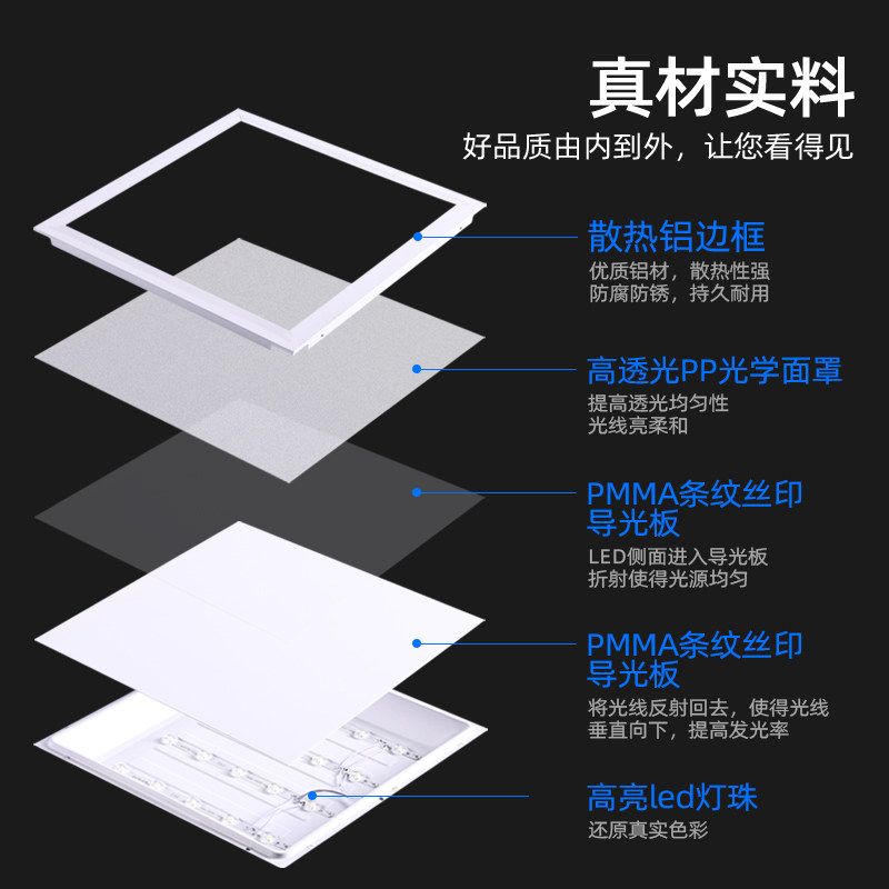 卫生间浴室集成吊顶led灯嵌入式厨房天花平板灯铝扣板吸顶面板灯,淘宝优惠券,粉丝福利购,淘宝优惠卷