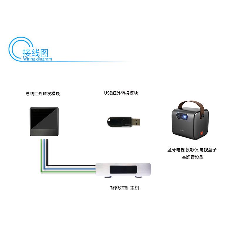 Wright Smart Bluetooth TV Projector TV Box Audio-visual Equipment Infrared Conversion Module