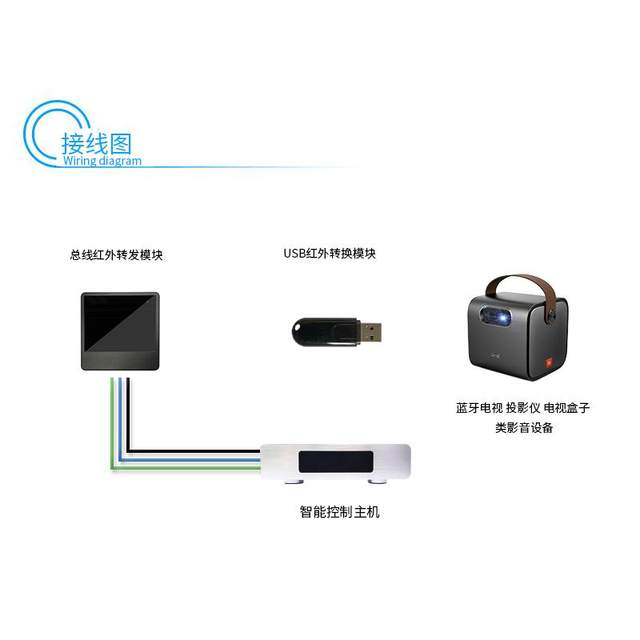Wright Smart Bluetooth TV Projector TV Box Audio-visual Equipment Infrared Conversion Module