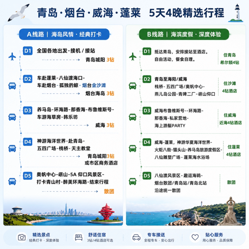山东旅游 青岛旅游|海军博物馆讲解·旅拍体验·海上嘉年华 0购