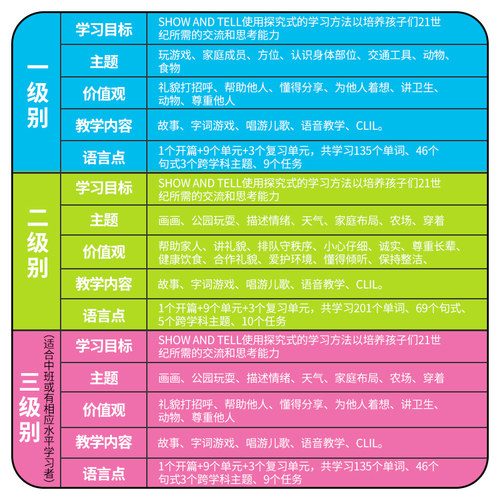 【自营】进口图书新版show and tell牛津幼儿英语教材showandtell 123级别入门3-6岁国际幼儿园启蒙书籍牛津少儿英语幼儿英语教材 - 图2