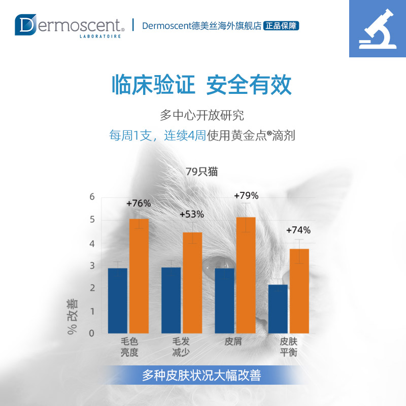 Dermoscent德美丝猫用黄金点滴剂猫咪皮肤修复防掉毛去皮屑美毛-图2