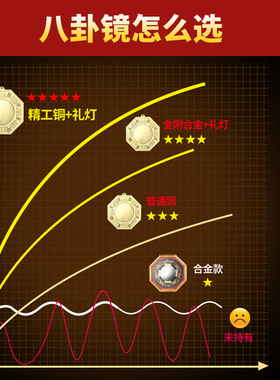 适用居龙阁纯黄铜八卦镜凸凹镜太极镜家用镇大门口窗户阳台a0634