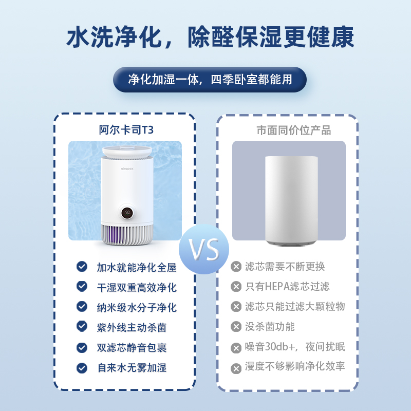 阿尔卡司空气净化器家用小型消毒机加湿一体分解除甲醛烟异味毛发 - 图0