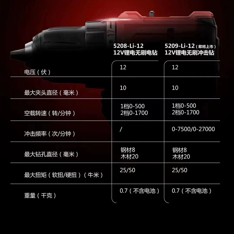 大有无刷冲击钻锂电电钻5209充电家用5208起子机电钻电动工具-图2