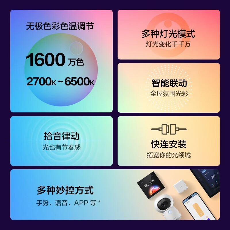 Aqara绿米流光溢彩灯带T1 Zigbee彩光氛围led智能HomeKit灯带套装 - 图1