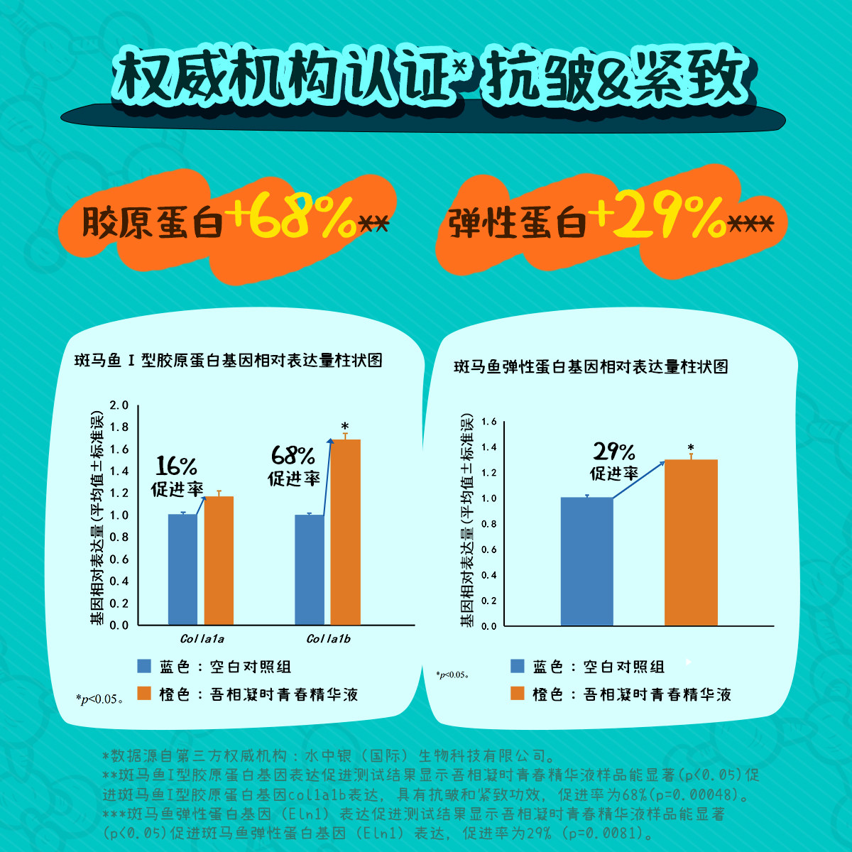 吾相日出0.1%euk134虾青素vc精华液 吾相液态精华