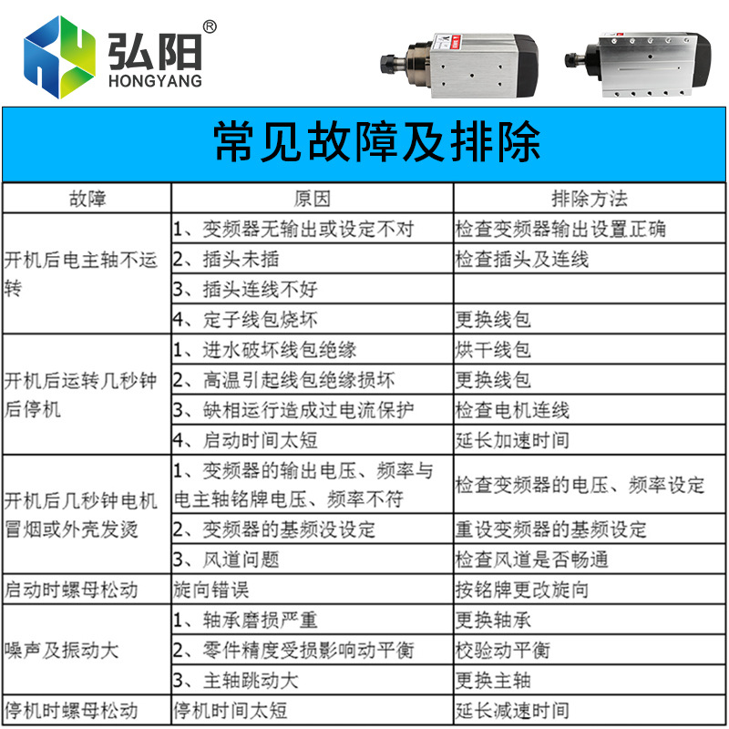 昌盛主轴电机木工雕刻机方形风冷高速主轴3.5/4.5/6KW开料侧孔机-图3