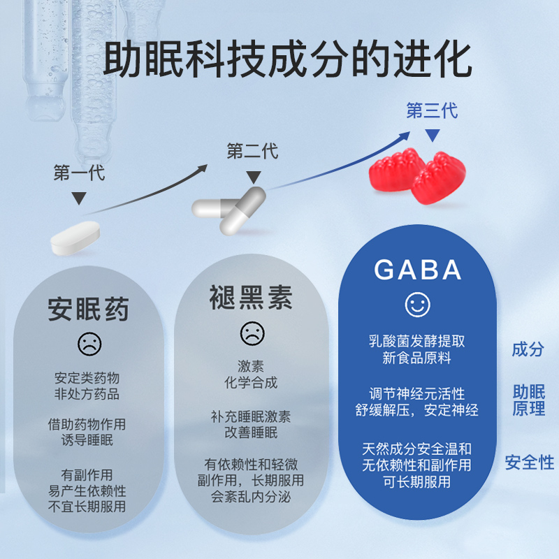 GNITE 非褪黑素sleepwell睡眠片氨基丁酸gaba睡眠软糖安瓶晚安糖 - 图1