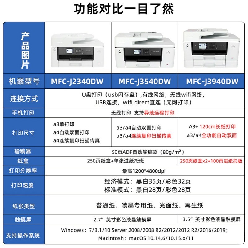 兄弟A3彩色喷墨打印机MFC-J2330/2340DW/3940/3540DW复印一体机-图0